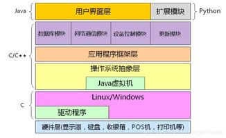 為何學習C語言對計算機軟件開發至關重要